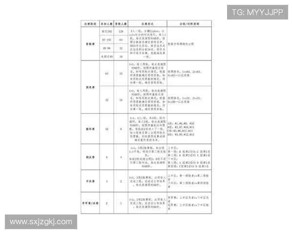 全国街舞大赛积分榜揭晓南京飞盘队以93分稳居第一名